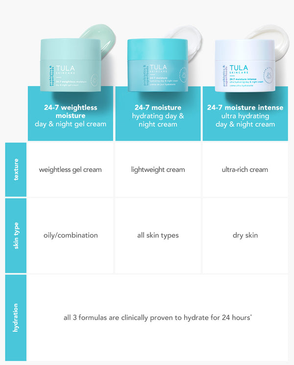 7-piece bestsellers kit